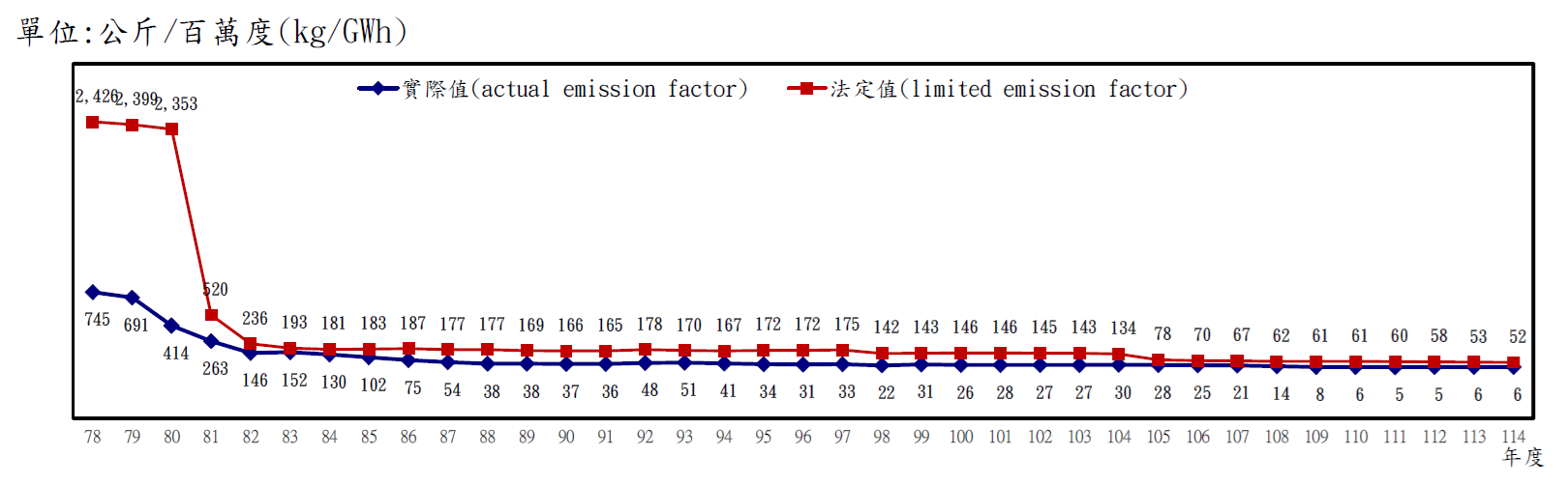 For more information please refer to the file The Figures of Improvement of the Particulate Matter from Thermal Power Plants.pdf